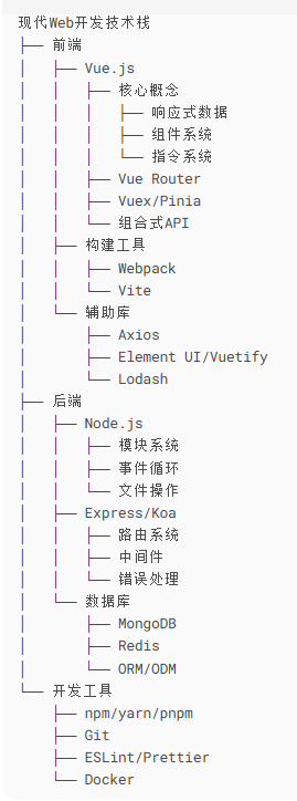 现代技术栈架构图