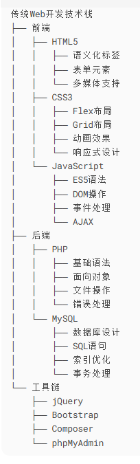 传统技术栈架构图